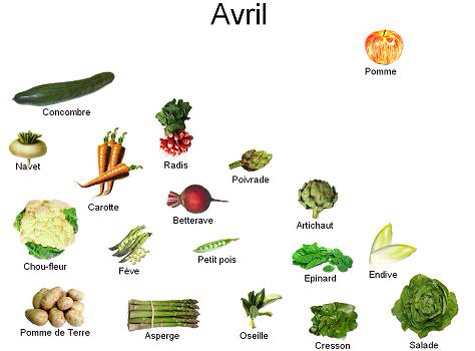  April vegetables 